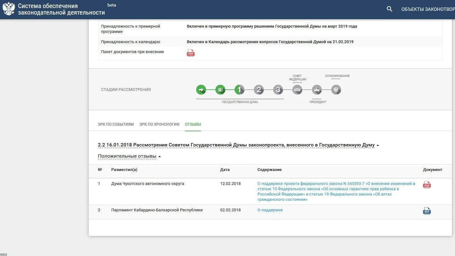 Рассмотрение. Геотэг на рассмотрении. Номера законах на рассмотрения Госдуме на 22 года. Сайт дума гов ру