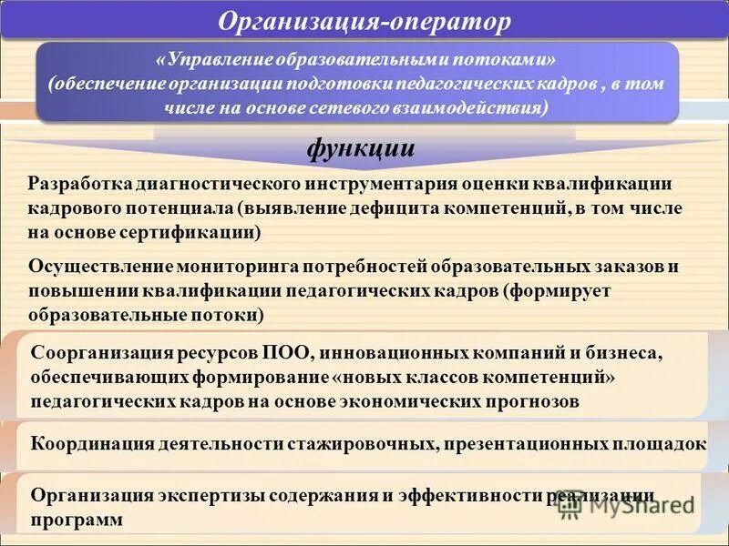 программа развития дошкольного образовательного учреждения. профессиональные ресурсы человека. информационные ресурсы в менеджменте. научно – методическое сопровождение инновационных процессов. ресурсы образовательного учреждения.