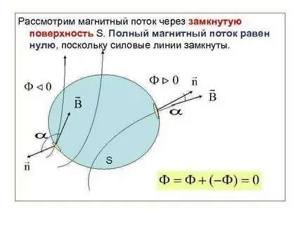 Поток через поверхность куба