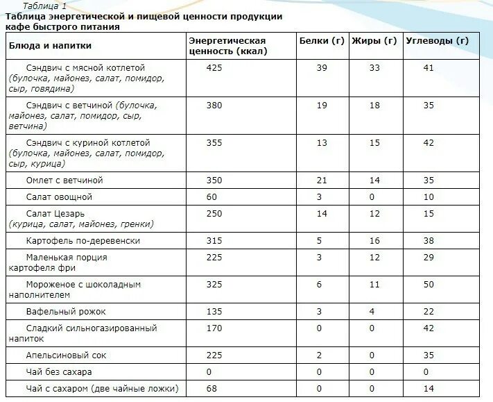 Как рассчитать рекомендуемую калорийность огэ биология