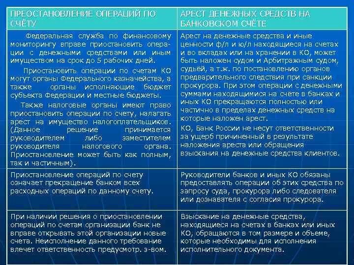 Налоговая приостановила операции по счету. Приостановление операций по счетам. Приостановление операций по счетам в банках. Приостановка операций по банковским счетам;. Наложен арест на счет.