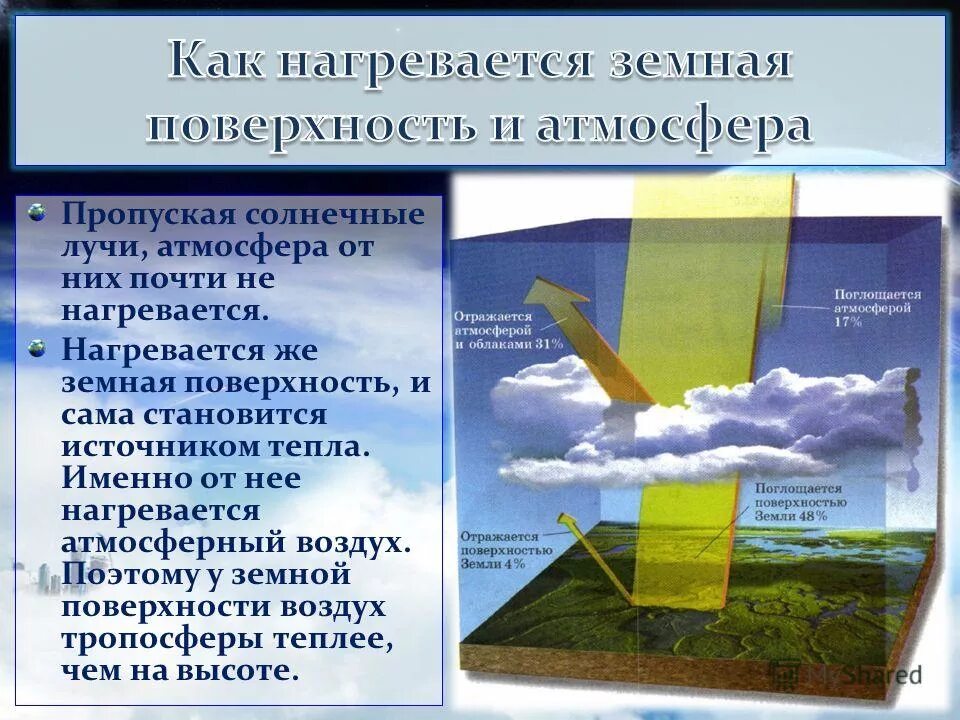 От чего зависит атмосферный воздух. Нагревание воздуха. как нагривается отосфера. как нагревается воздух атмосферы. нагревание воздуха в атмосфере.