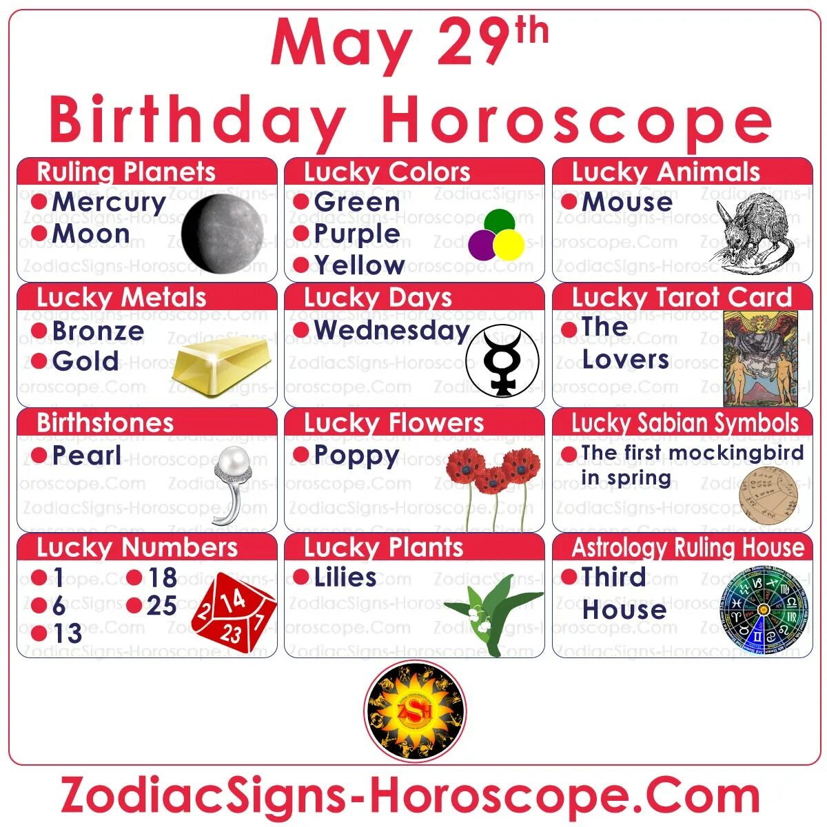 Zodiac April. Lucky Birthday ranking. 31 Января Зодиак. Май гороскоп.