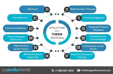 what is a thesis proposal - chumovoi.ru.