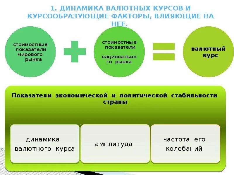 Валютная динамик. Курсообразующие факторы валютного курса. Динамика валютного курса это факторы. Валютный курс и факторы его определяющие. Факторы влияющие на валютный курс.