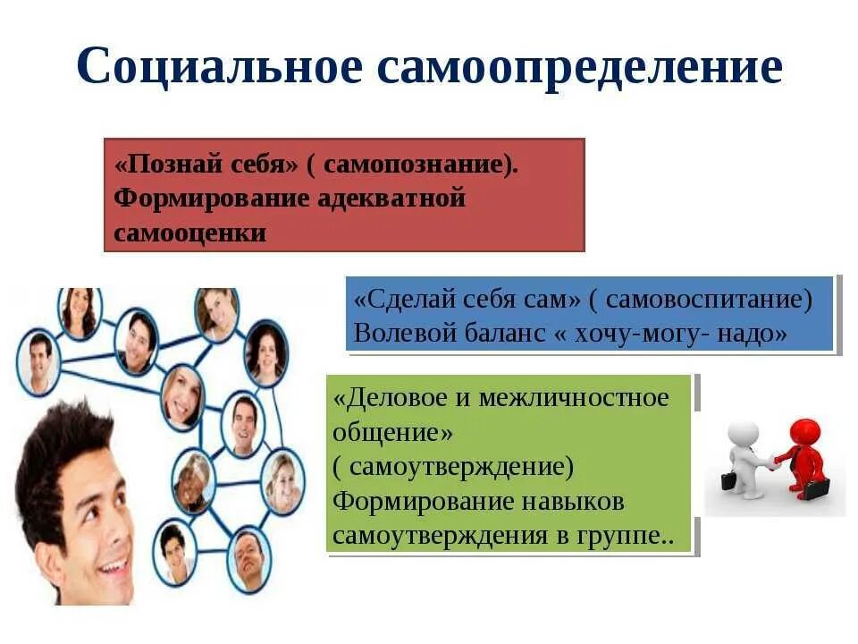 Самоопределение человека определяет. Самоопределение. Самоопределение личности. Формирование я концепции. Профессиональное самоопределение это в психологии.