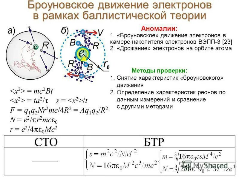 Рассмотрим два случая движения электрона. Момент количества движения электрона. орбитальный момент количества движения. момент количества движения атома. движение электронов в атоме.