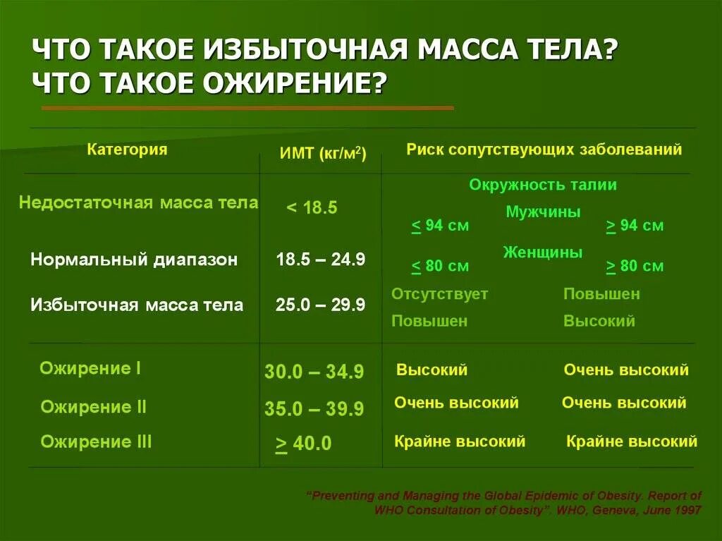 Программа ожирение. Избыточная масса тела. Избыточная масса тела дети таблица. Избыточная масса тела у детей. Ожирение 2-3 степени у детей и подростков таблица.