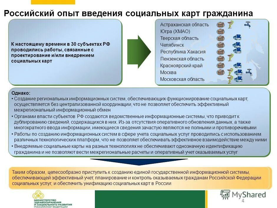 Ячейка связи и телемеханики. Сервер ввода вывода. Облачные технологии. Сервер ввода вывода. Структура учет граждан в рф.