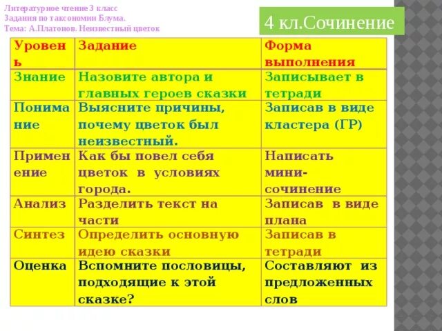 Авторское определение жанра неизвестный цветок. Анализ рассказа неизвестный цветок. Неизвестный цветок таблица. Таблица по неизвестному цветку. Анализ рассказа неизвестный цветок 6 класс.