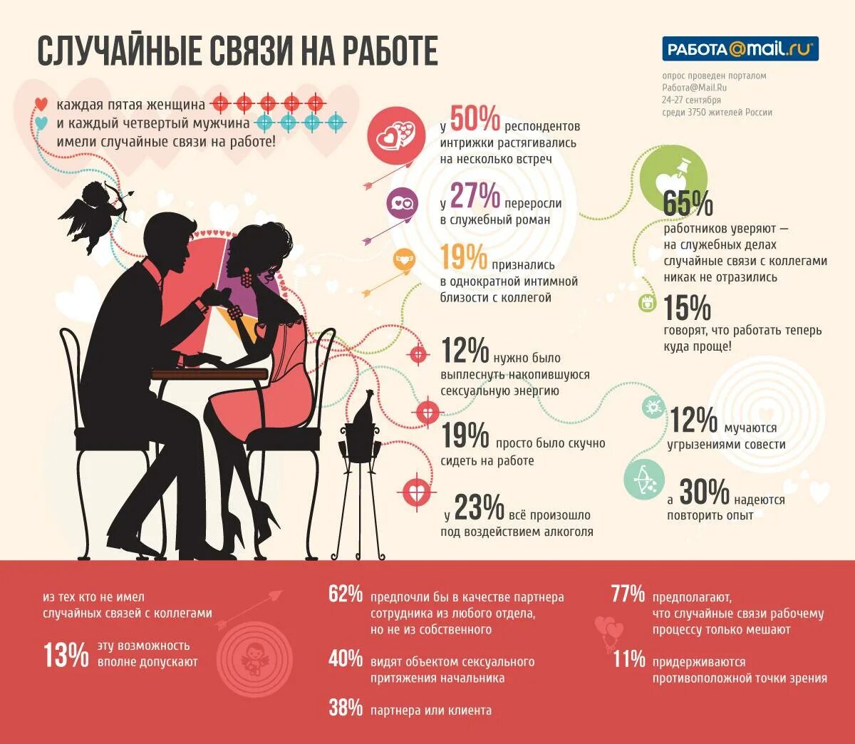 С точки зрения наличия в. Инфографика мужчина и женщина. Женщина инфографика. Интересная инфографика. Смешная инфографика.