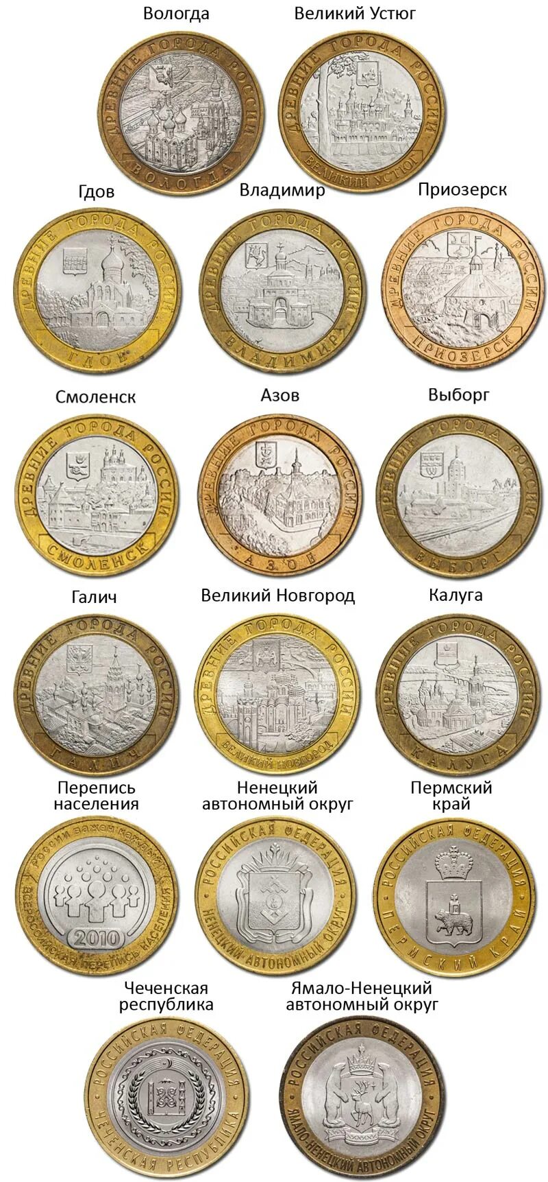 Монеты россии список 10 рублевых монет. Ценные биметаллические 10 рублевые монеты. Редкие биметаллические 10 рублевые монеты. 10 Рублей России ценные редкие и дорогие монеты. Ценные монеты по 10 рублей российских.