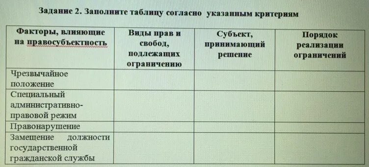 Карта сравнительного анализа