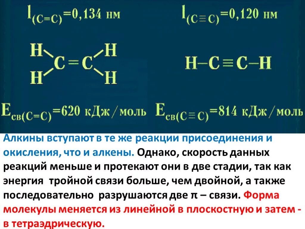 Алкины какая связь. Алкины химические реакции 10 класс. Реакция присоединения Алкины. Алкины реакции. Химические свойства алкинов реакции 10 класс.