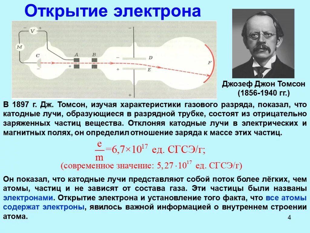 Магнитное поле катодных лучей. Открытие катодных лучей 1897 г Дж Томсон. 1897 Год Дж Томсон открыл электрон. Опыт Томсона схема открытие электрона.