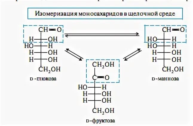 Схема изомеризации фруктозы в щелочной среде. Изомеризация моносахаридов в щелочной среде. Изомеризация галактозы в щелочной среде. Изомеризация фруктозы в щелочной среде. Фруктоза среда