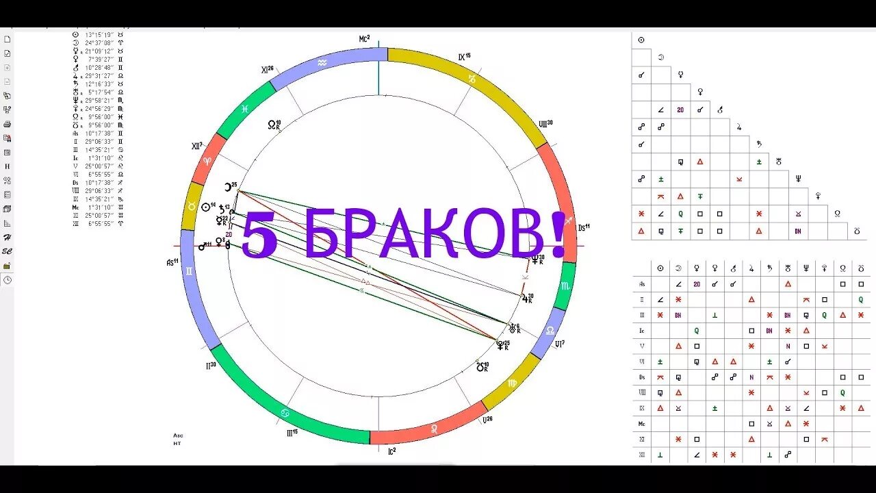 Карта замужества. Брак в натальной карте. Развод в натальной карте. Ведическая астрология натальная карта. Показатели брака в натальной карте женщины.