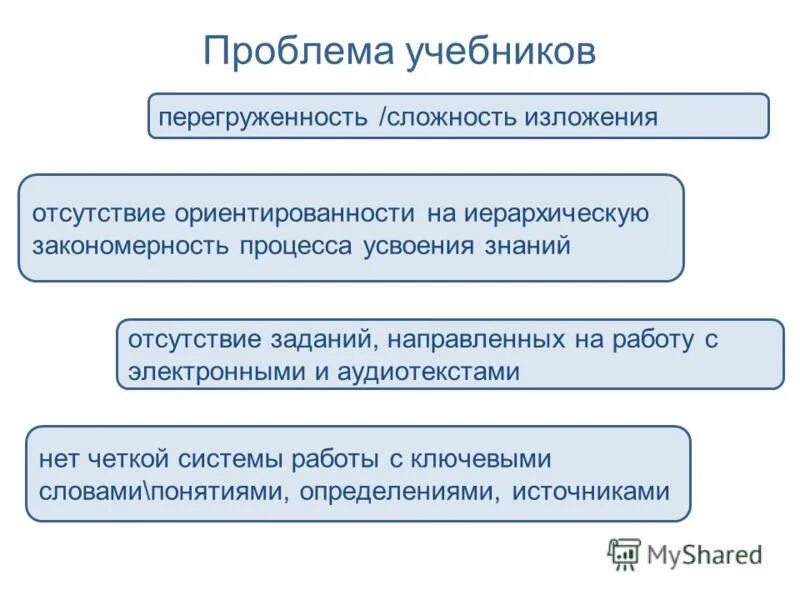 Усвоение информации человеком. Отсутствие знаний в работе это. Проблемы усвоения знаний. Изучение уровня знаний умений и навыков учащихся. Проблемы усвоения знаний.