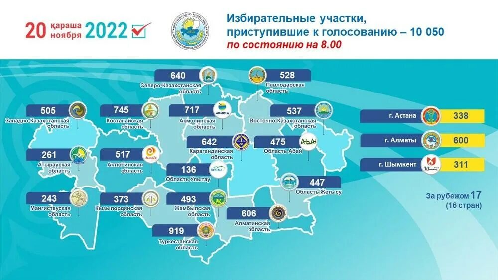 Выбираем 2025. Выборы в казахстане. казахстан 2025. итоги выборов президента 2025. выборы президента казахстана 2025.