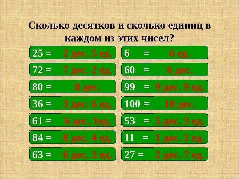 Третий десяток лет. Десятки единицы число. Число десятков и единиц. Сколтколесятков и единиц. Сколько десятков и единиц.