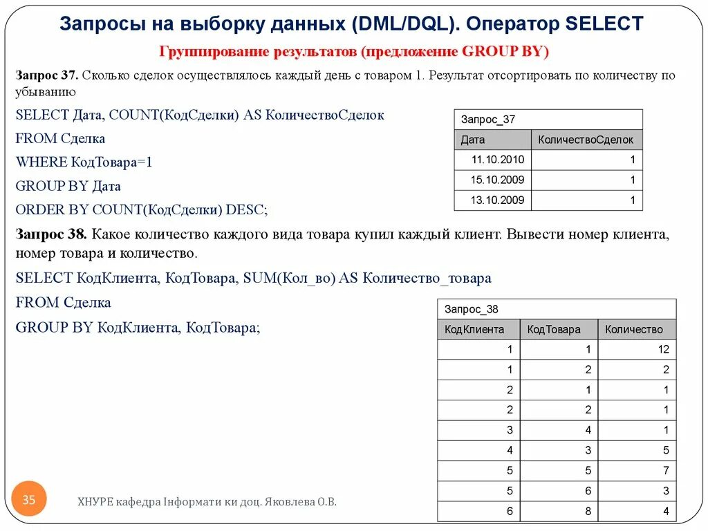 Операторы выборки данных SQL. Запросы на выборку данных. Выборка данных - оператор select. Операторы запроса на выборку.