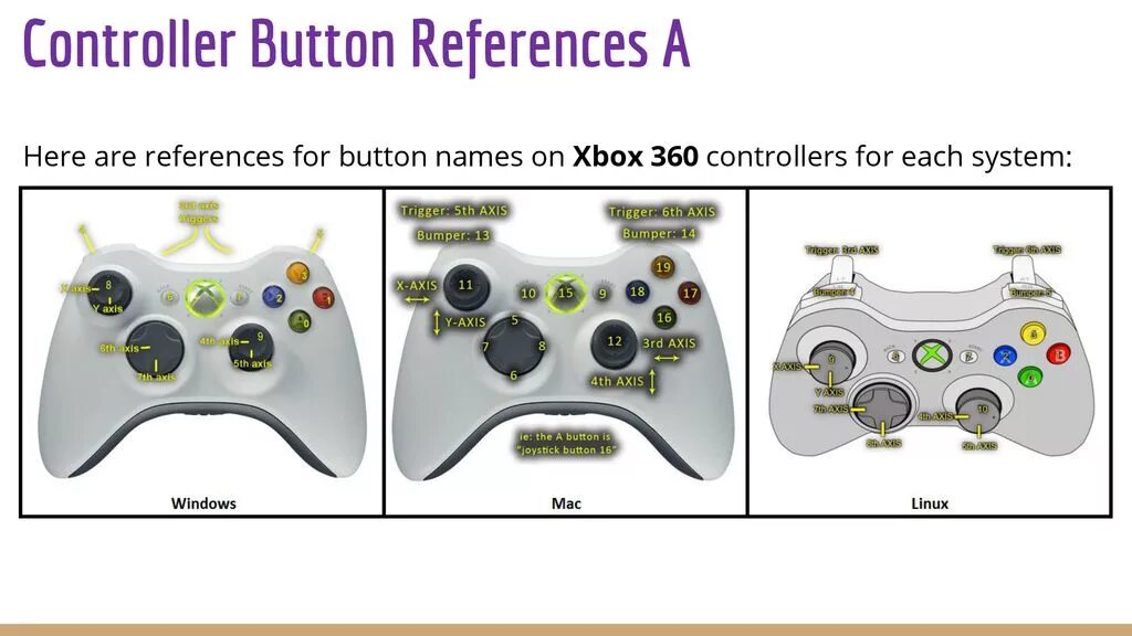 Controller buttons. Xbox 360 Axis. Xbox 360 Controller buttons. Резиновые кнопки геймпада Xbox 360. Xbox Controller Keys.