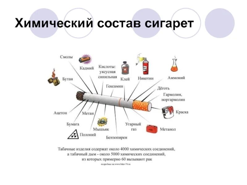 Сигарета вред состава. Химический состав сигарет. курение состав сигареты. из чего состоит сигарета картинки. химические вещества в табаке.