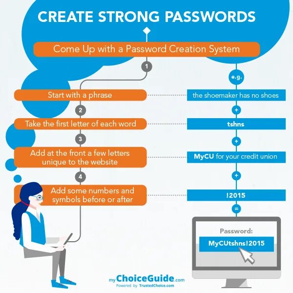 Strong password. Create password. How to make strong password. Choose strong passwords. Chosen password