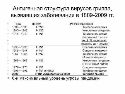 Список эпидемий