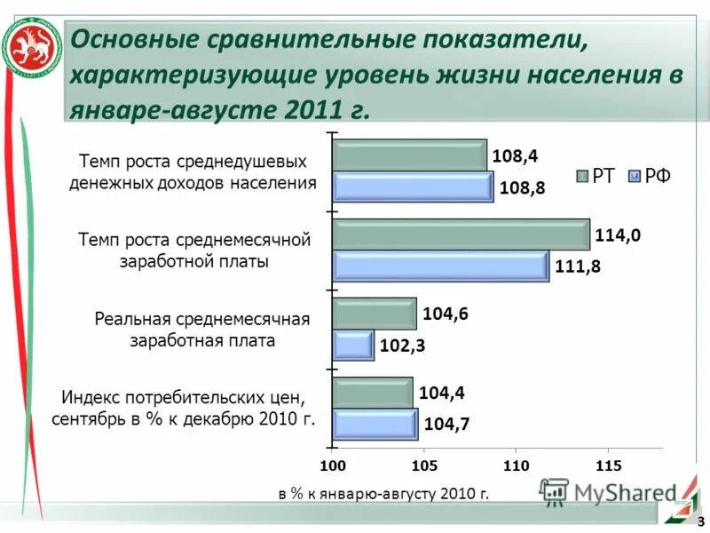 Основные показатели характеризующие качество жизни населения