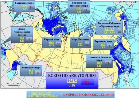 Российская акватория