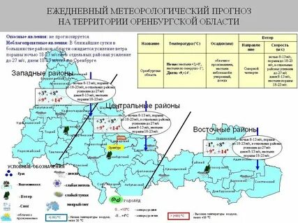 Погода на завтра в северный оренбургская