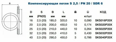 Компенсирующая петля