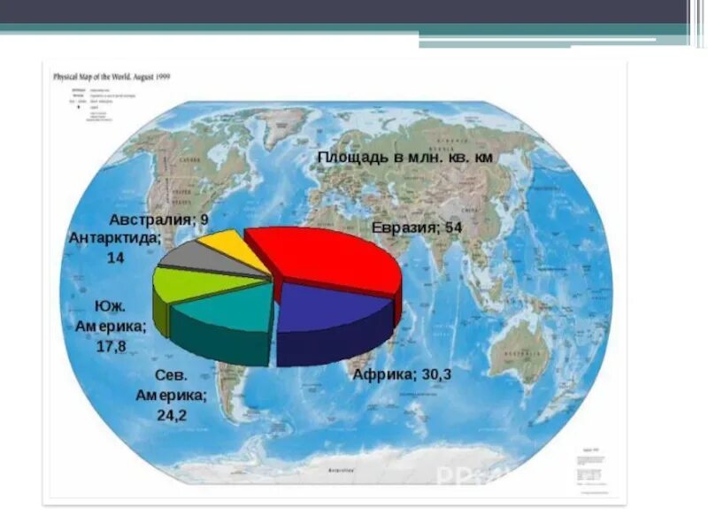 Площадь материков и океанов земли. Диаграмма площади материков. Площадь всех материков. Соотношение континентов по площади.