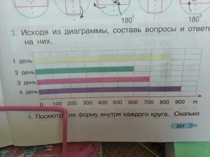 Используя данные составить график