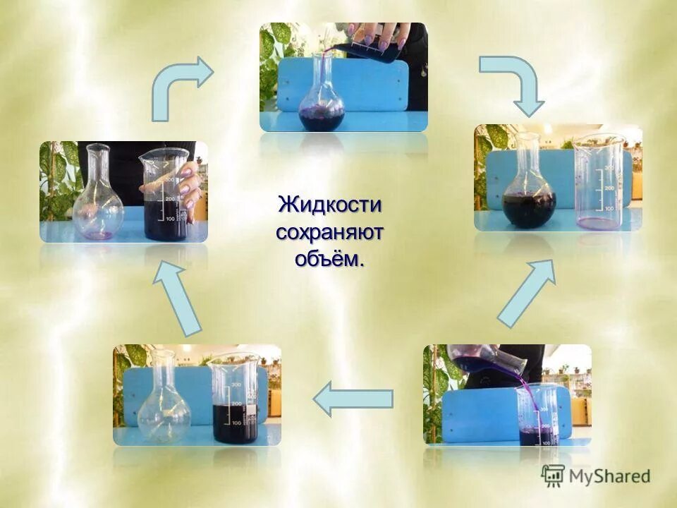 Сохранение объема жидкости. Сохранение формы и объема в жидкостях. Жидкость сохраняет объем. Сохранение объема жидкости фото.