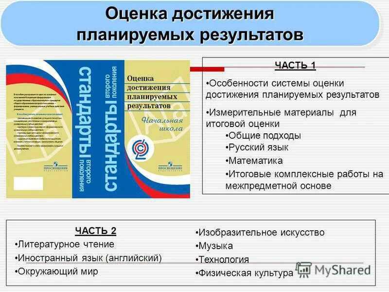 Степень достижения запланированного результата