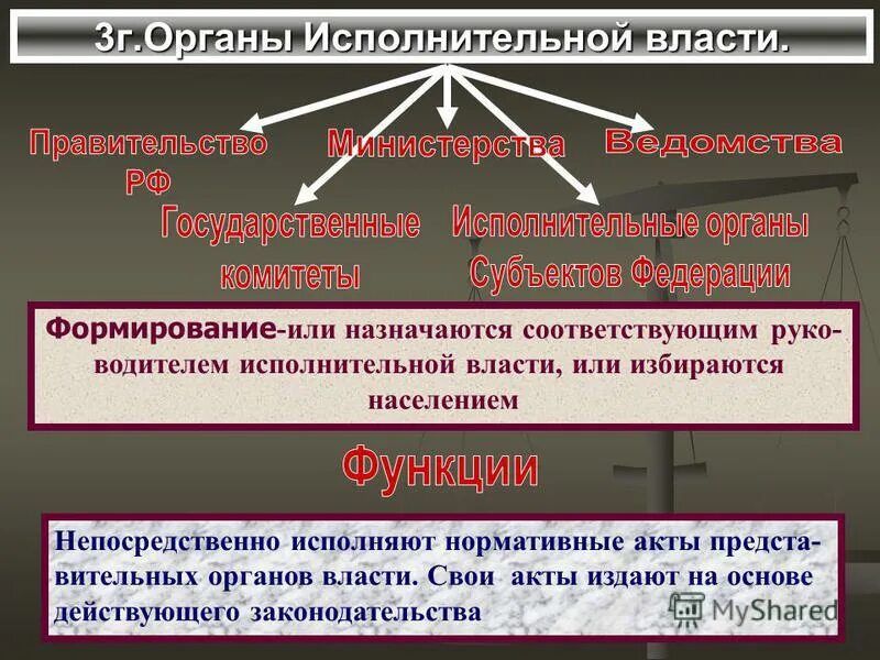 Правительство рф исполнительная власть. Глава исполнит власти. Государственная власть в россии. Административно-правовые полномочия президента рф. Глава исполнительной власти в россии.