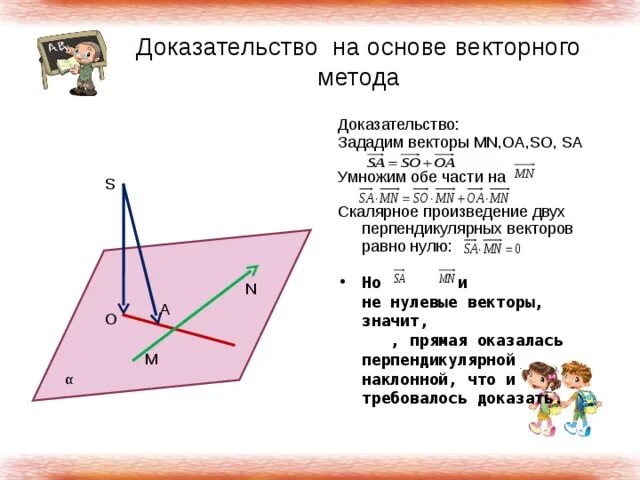 Теорема о 3х перпендикулярах доказательство. Доказательство теоремы о перпендикулярных векторов. Сумма перпендикулярных векторов. 3 Перпендикулярных вектора.