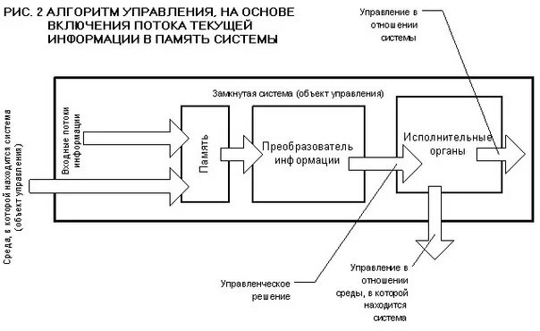 методы прогнозирования движения денежных средств. управление денежными потоками. включи потоков. схемы управления доту программное управление. включи потоков.