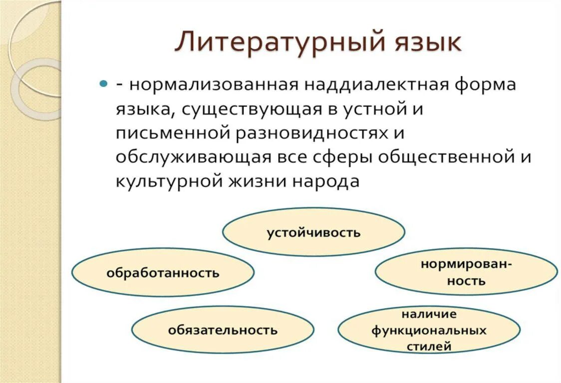 Литературный язык это. Основы литературного языка. Литературный язык это язык. Литературный язык это определение.