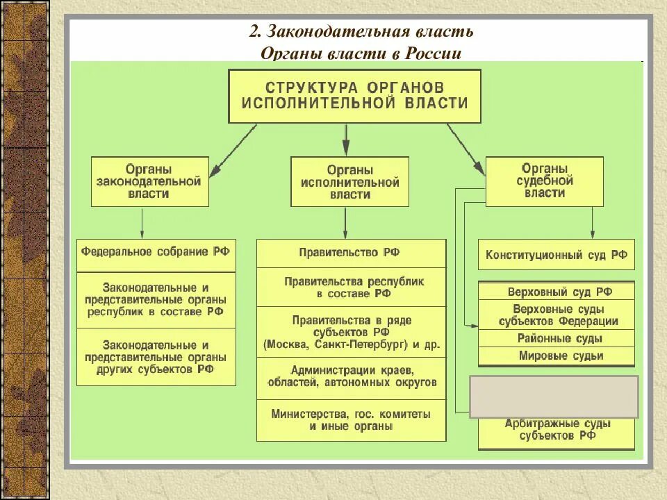 Не принадлежит закону власть принадлежит