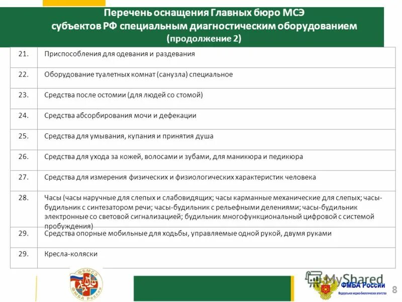 Врач мсэ москва. Медикосоциаотная экспертиза. Медико социальные комиссии. Федеральное бюро медико-социальной экспертизы, москва. Медико-социальная экспертиза эмблема.