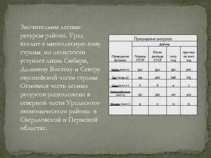 Деятельность урала