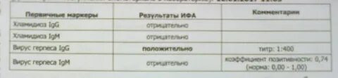 Герпес 1 титры