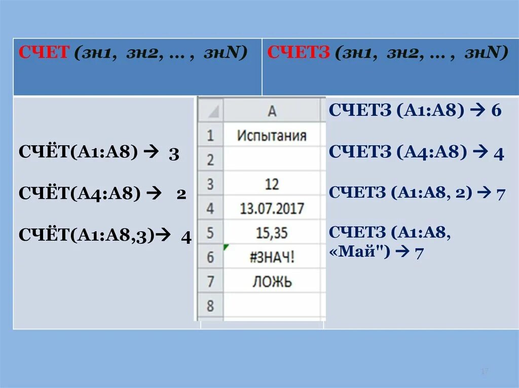 Назначение функции счет. СЧЕТЗ. Формула СЧЕТЗ. Функция счет. =Счётз счётз excel.