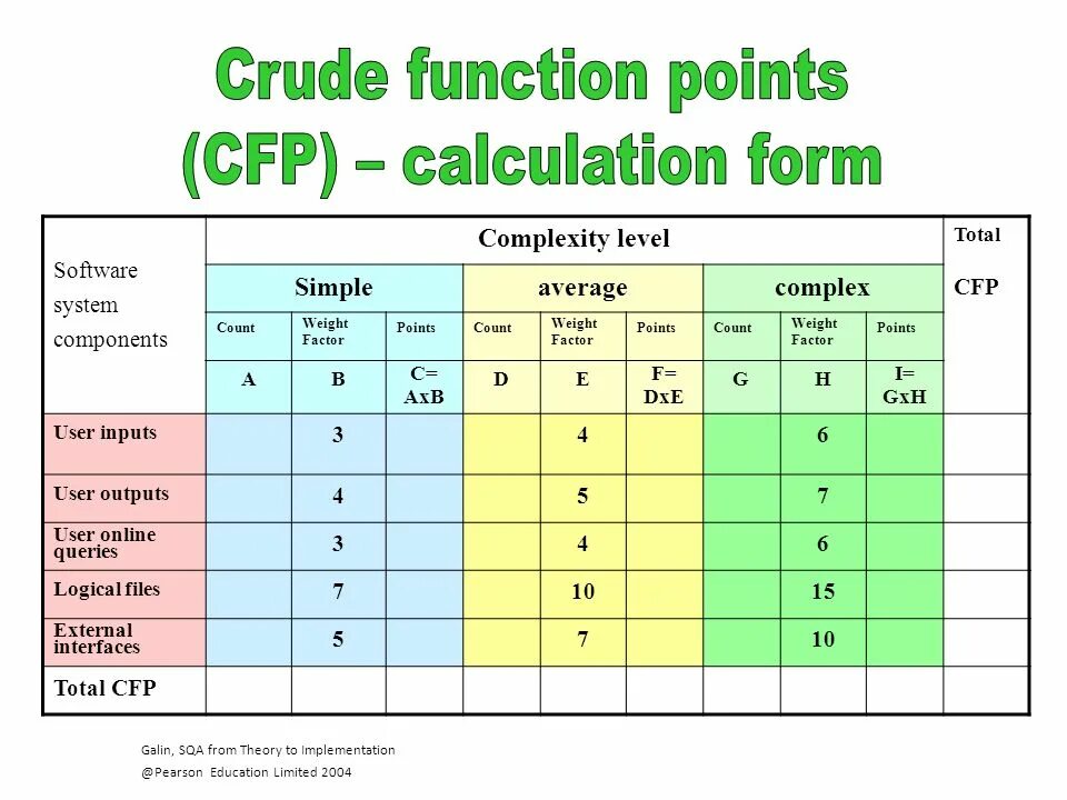 Function pointer. Function point function. form calculate. butt form calculator. the count function.