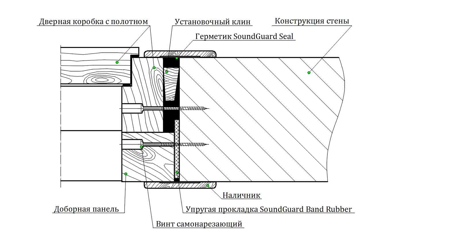 Как сделать шумоизоляцию входной двери. Конструкция звукоизоляционной двери ag40. шумоизоляция дверей входных схема. конструкция межкомнатной двери с шумоизоляцией.