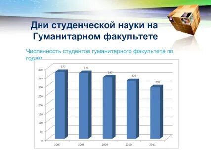 Количество студенческий