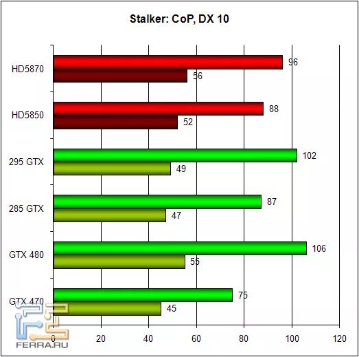 производительность телефона. упала производительность видеокарты. падает производительность. упала производительность видеокарты. Gtx 1050 ti 2021.